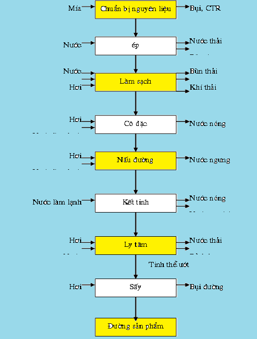 7. Ảnh Hưởng Môi Trường Và Biện Pháp Giảm Thiểu